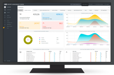 ESET Endpoint Security